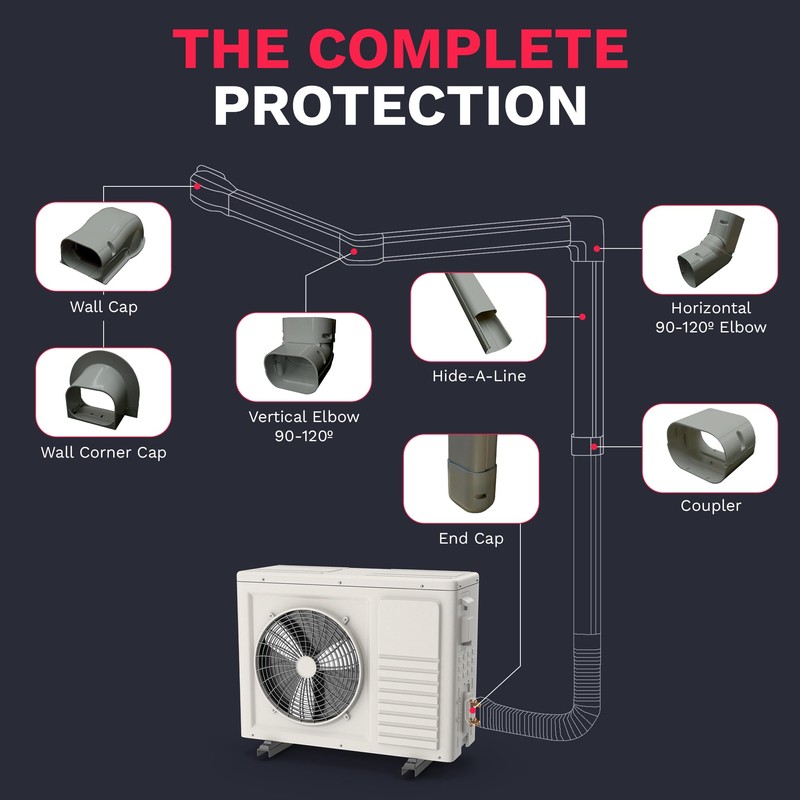 DuctlessAire Paintable Mini Split Line Set Cover Kit - Lineset