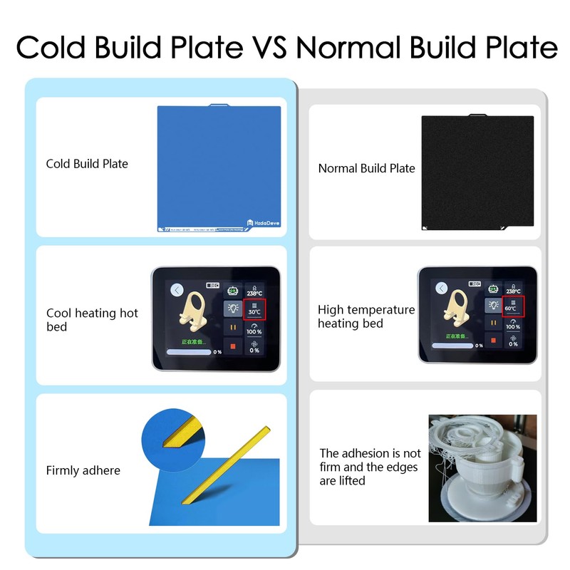 HzdaDeve Upgraded Cool Plate for Centauri Carbon/Centauri Low Temperature Cold