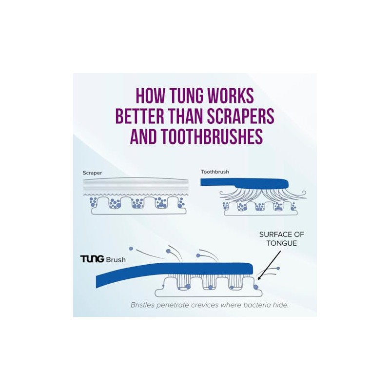 The Original TUNG Gel - 2 Pack