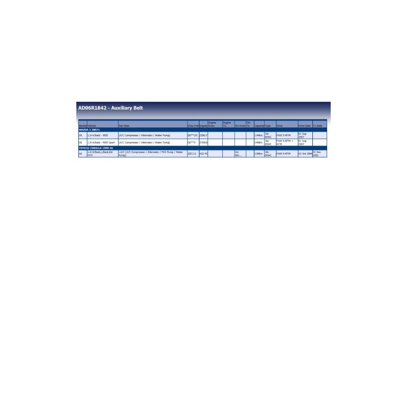 Blue Print AD06R1842 Auxiliary Belt Tensioner Bearing