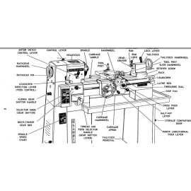 Clausing 10" Lathe 4900 Series S/N: 403934-405509 Operator Parts List Manual '68