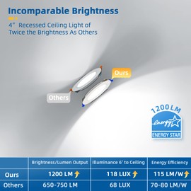 8 Pack 4 inch Recessed Lighting, Ultra-Thin LED Canless Recessed Lighting, Retrofit Dimmable Recessed Lights, 2700K/3000K/3500K/4000K/5000K Selectable,1200LM 12W - ETL & Energy Star Certified