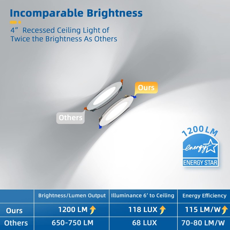 8 Pack 4 inch Recessed Lighting, Ultra-Thin LED Canless Recessed