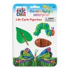 The Very Hungry Caterpillar Lifecycle Stages