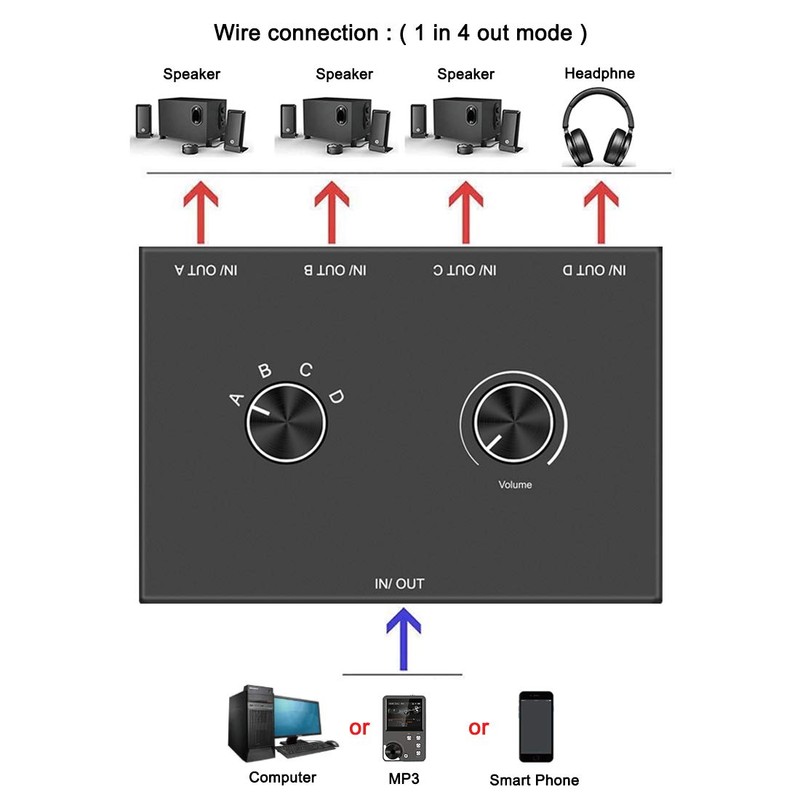 4 Port Audio Switch, 3.5mm Stereo AUX Selector, 4 Input