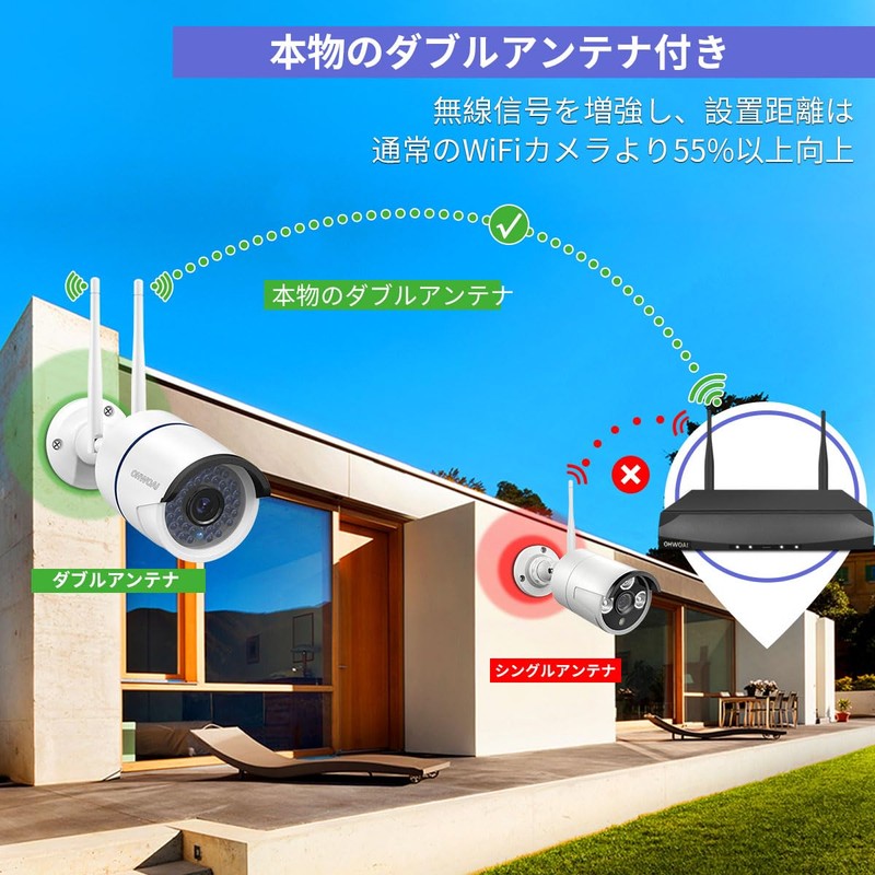 Security Camera Stand-alone 3 Megapixels, Wireless Expansion, Can Not Be