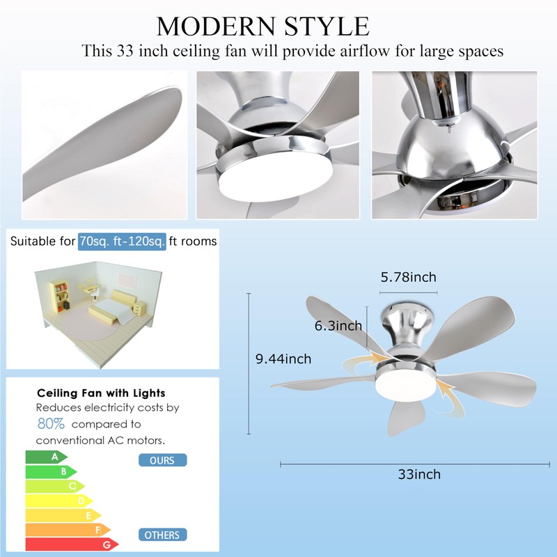 Ceiling Fans with Lights, 33 Inch Low Profile Ceiling Fan