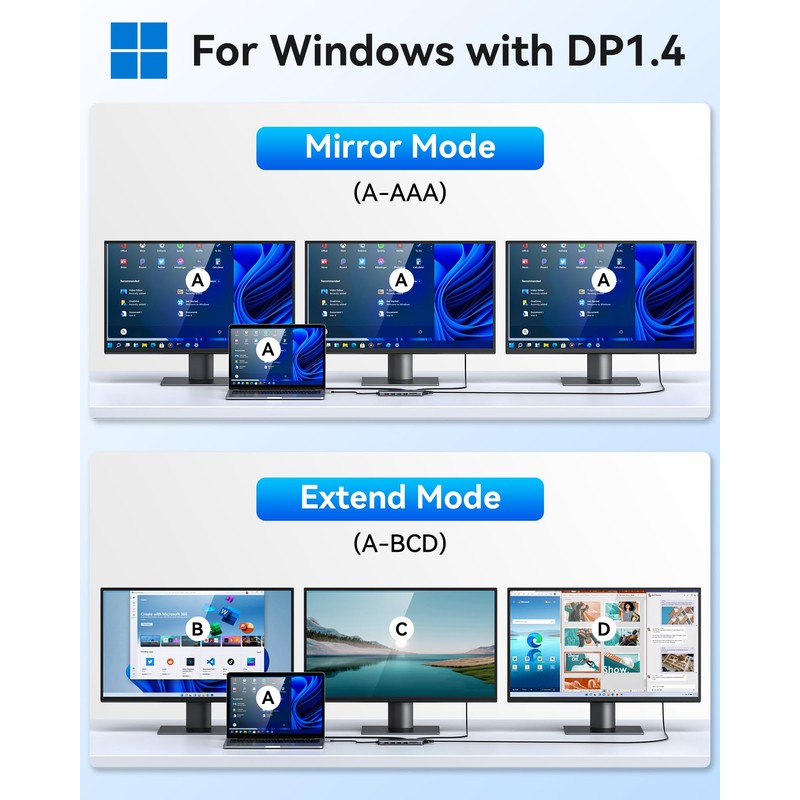 USB-C Docking Station 3 Monitors 14-in-1 USB-C Hub Triple Display