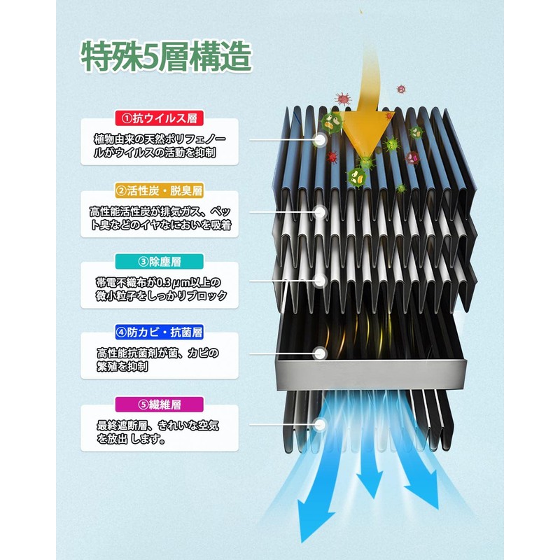 AUTO SPEC Honda Car Air Conditioner Filter, Fit GR, GE