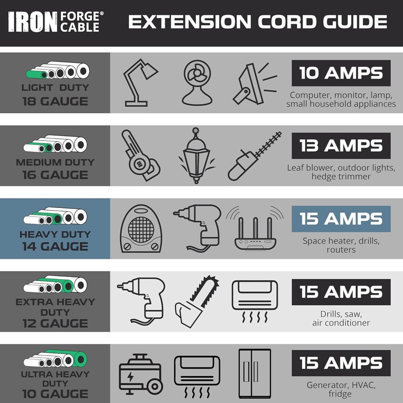 Iron Forge Cable 15 Amp White Replacement Coiled Extension Cord