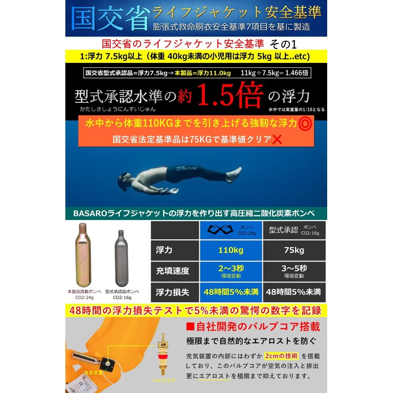 JES-BASARO B-Life-Jac-MN/AT Life Jacket, Automatic Inflatable, Fishing, For Adults, Children,