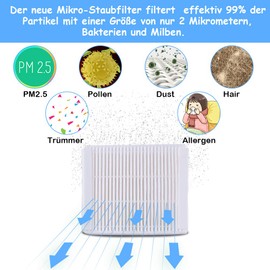 FHzytg 2 Stück Zubehör Ersatzteile Filter Filterbox Teile Hepa Filter für Thomas Staubsauger der Baureihe Aqua+, Alternative für Thomas Filterset 99 (Teile-Nr. 787241)
