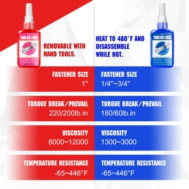 Thread Lock Blue ＆ Red - Medium and High Strength Thread Locker, Threadlocker for Nuts, Bolts, Metal Fasteners - Lock Tight & Prevent Loosening, Seal & Anti-Corrosion, Long-Term Stability (50ml+50ml)