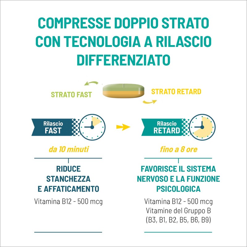 equilibra, Vitamine Gruppo B, Alto dosaggio B12 1000 mcg con