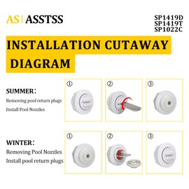 ASSTSS Pool Jet nozzles kit - SP1419C 1/2" Directional Pool Skimmer Spray Return Nozzle, SP1419T Metal Eyeball seat Removal Tool and SP1022C 1.5" Threaded Pool spa Return line winterizing Plug