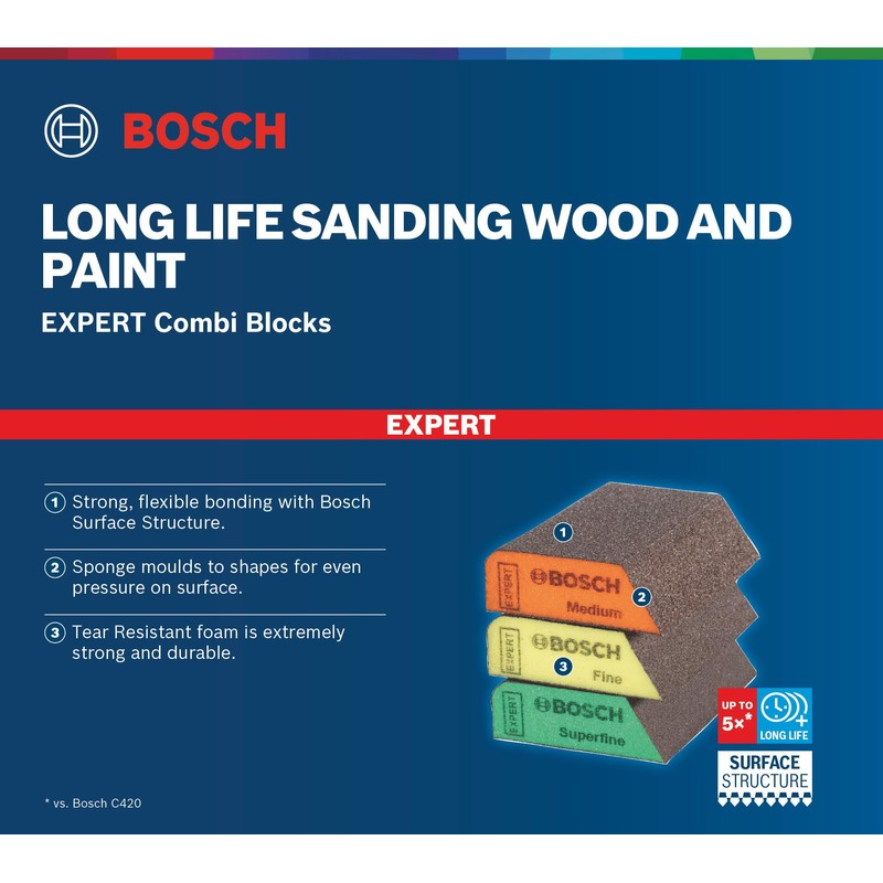 Bosch Professional 1x Expert S470 Combi Block (for Softwood, Paint