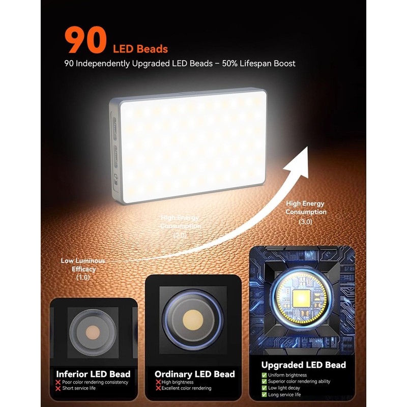 Luce Selfie per Telefono: 90 LED Ring Light di Riempimento