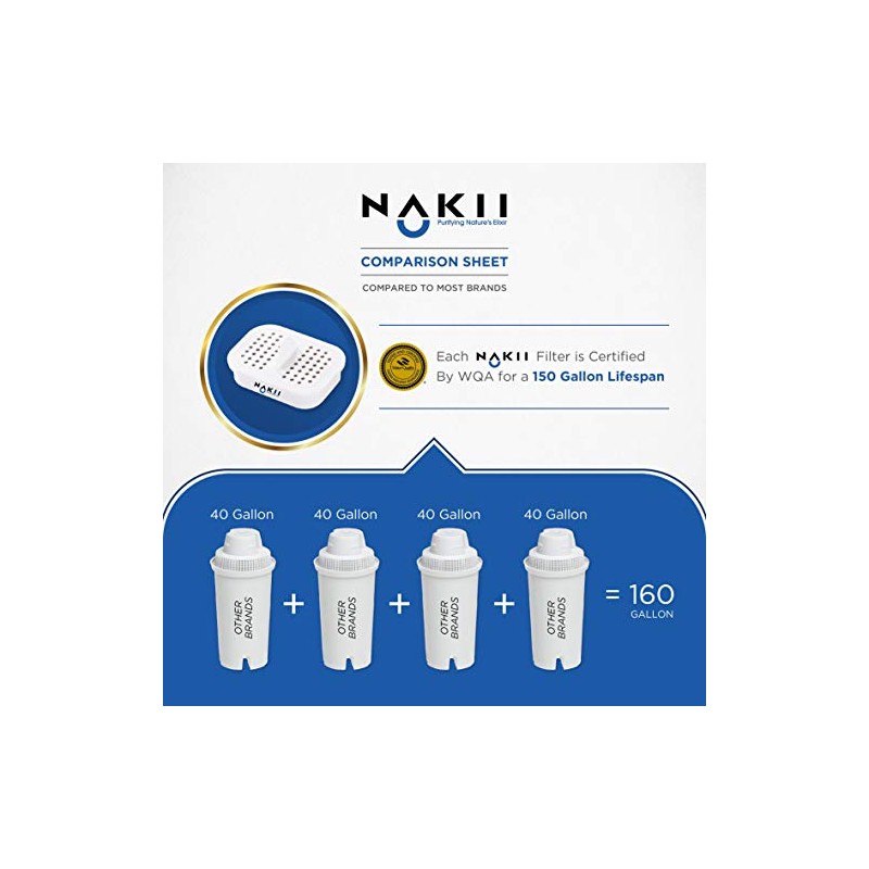 Nakii Water Pitcher Replacement Filter for NFP-100, 3 Count