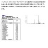 Aomori Hiba, 0.7 fl oz (20 ml), Japanese Hibiscus Oil,