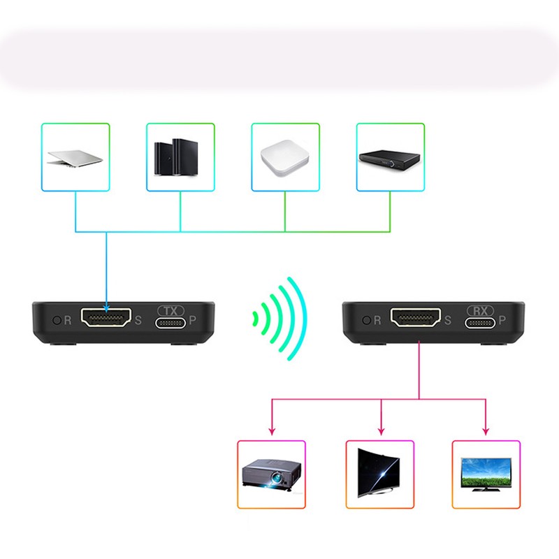 HD Multimedia Interface Extender Wireless High Speed AV Transmitter Receiver