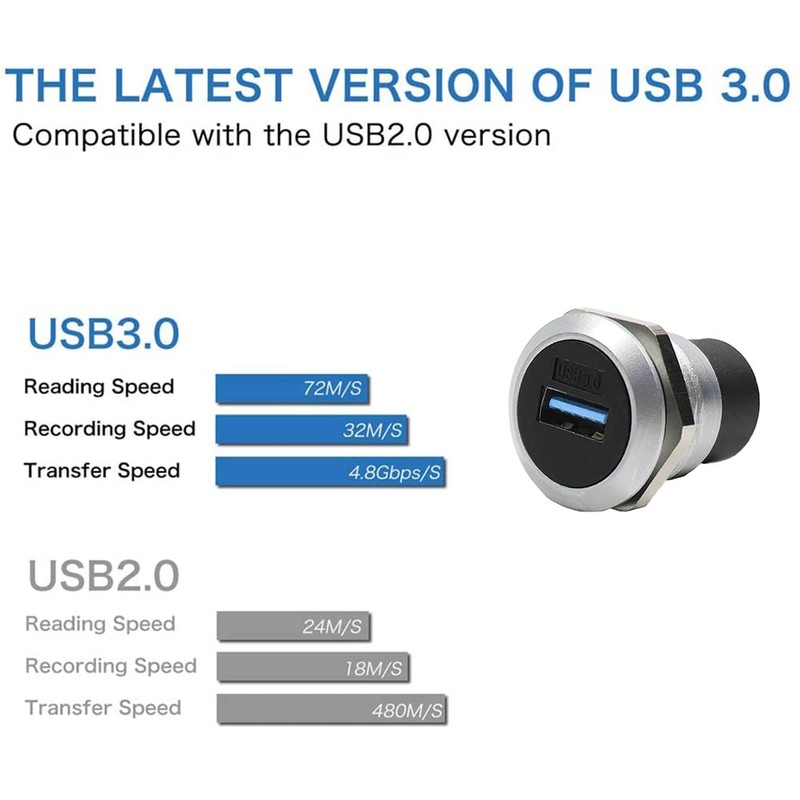 PENGLIN 2Pack USB 3.0 Panel Mount Coupler, USB Pass Through