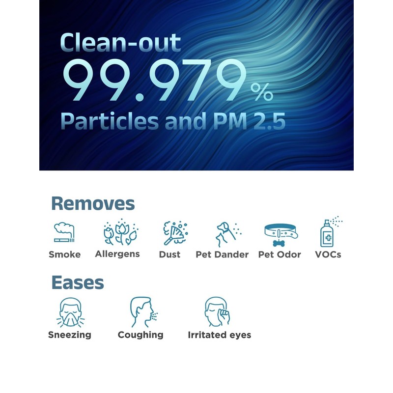 3 Pack MSA3/MSA3S True HEPA Filter Replacement Compatible with Membrane