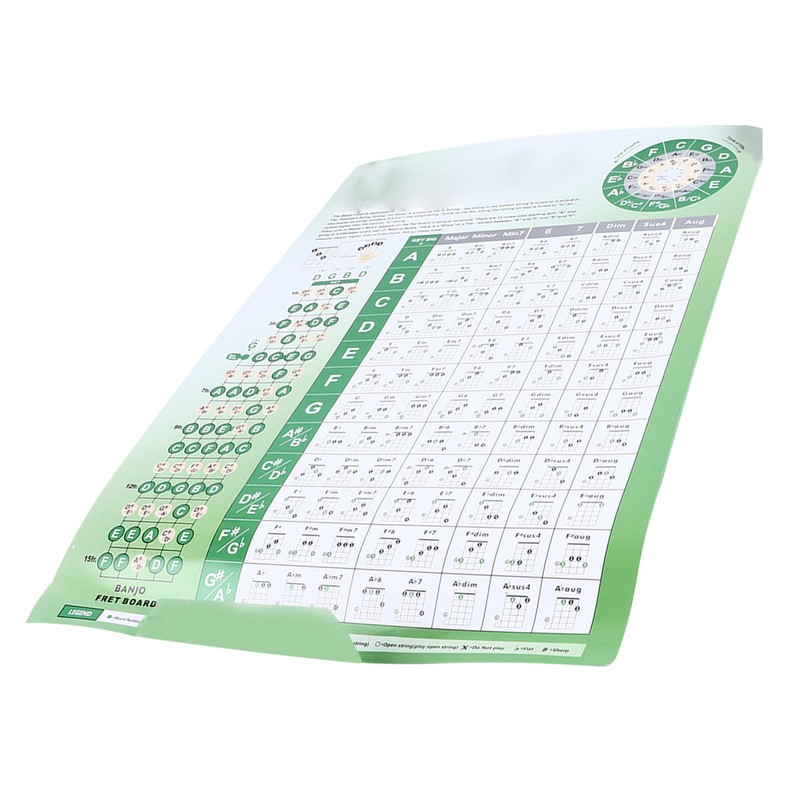 Banjo Chord Chart Feature and Tune Fingering Poster Coated Paper