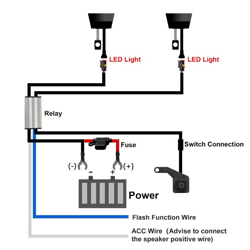 Asasytal Motorcycle LED Bar Wiring Harness, 12V Control 2 Lamp,