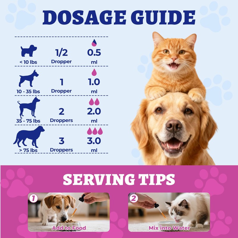 Wellix 120ml Milk Thistle for Cats & Dogs, Advanced Formula