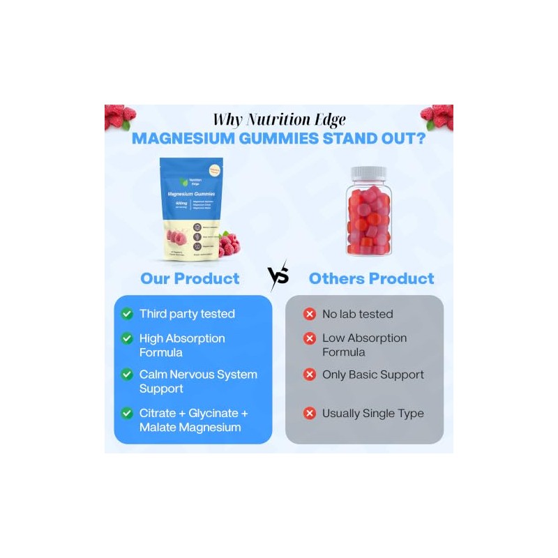 Magnesium Gummies - 600mg Triple Complex (Glycinate, Citrate, Malate) -