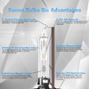 ADAURIS D1s Xenon Bulb Hid Headlight Bulb Headlight Bulbs 35w