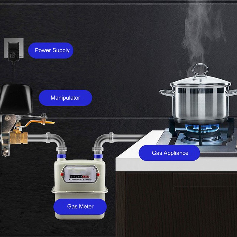 Electric Valve Controller Smart Automatic Valve Controller For All Kinds