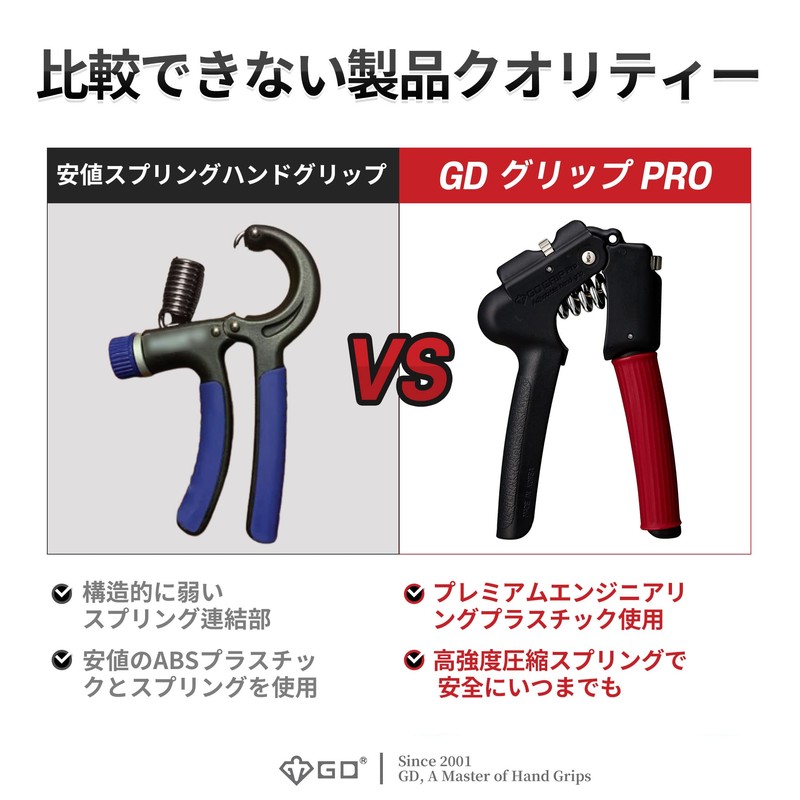 GD Grip Pro Hand Grip (28.7 - 98.3 lbs (13