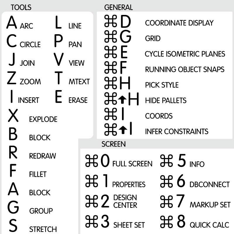 AutoCAD Reference Keyboard Hotkeys Decals for Windows Black, White Background