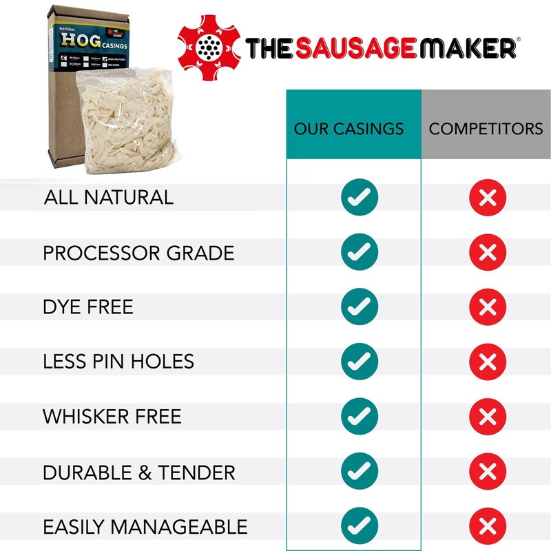 The Sausage Maker Natural Hog Sausage Casings 38 To 42