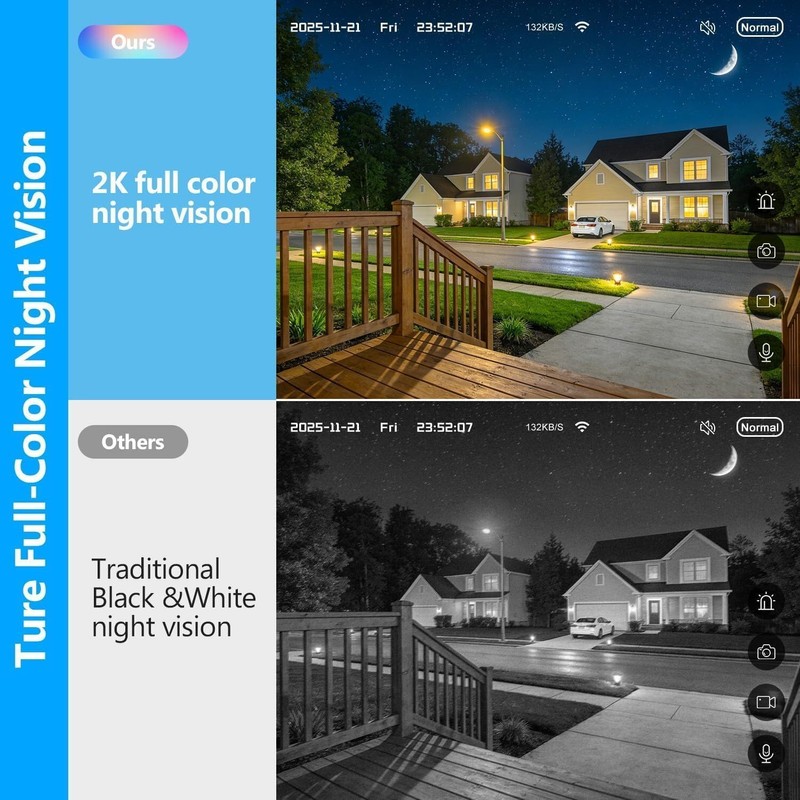 HEDNIC 2K Window Security Camera, 2.4GHz & 5GHz WiFi Indoor