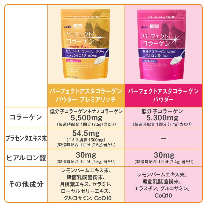 パーフェクトアスタコラーゲン パウダー プレミアリッチ 378g (約50日分)