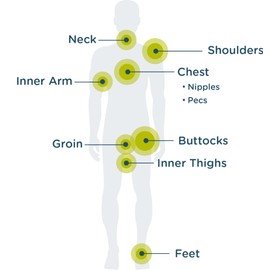 Body Glide Skin Glide Anti Friction, Anti Chafing Cream helps prevent rubbing leading to chafing, blisters & irritation | Anti chafe for thighs, feet, groin, butt, nipples, neck, waist & more | 1.6oz