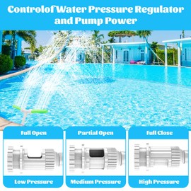 DAJASD Pool Wasserfall Brunnen, Kann fluoreszieren, Pool Springbrunnen über Schwimmbädern, Verstellbarer Pool-Sprinkler-Brunnen mit Dual-Sprühköpfen, Hochdruck-Teichbelüfter, Gartenstreufunktion