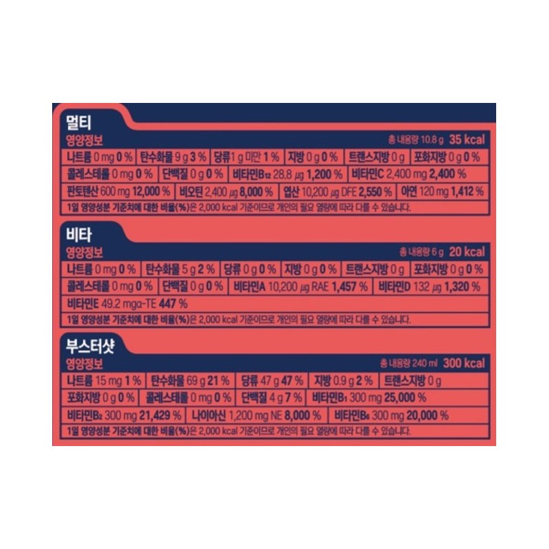 종근당 멀티비타 부스터샷, 12회분, 1개 Jongkundang Multi Vita Booster Shot,