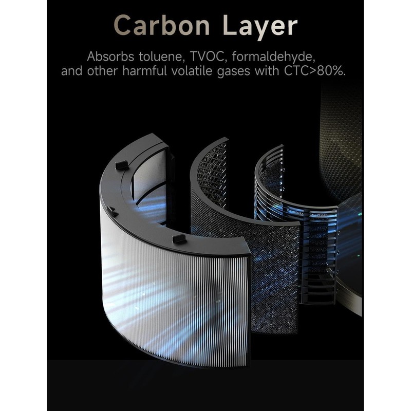 DREAME Activated Carbon Filter for PM Series Air Purifiers