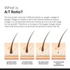 Minimalist 18% Hair Growth Serum with Redensyl - Grow thicker,