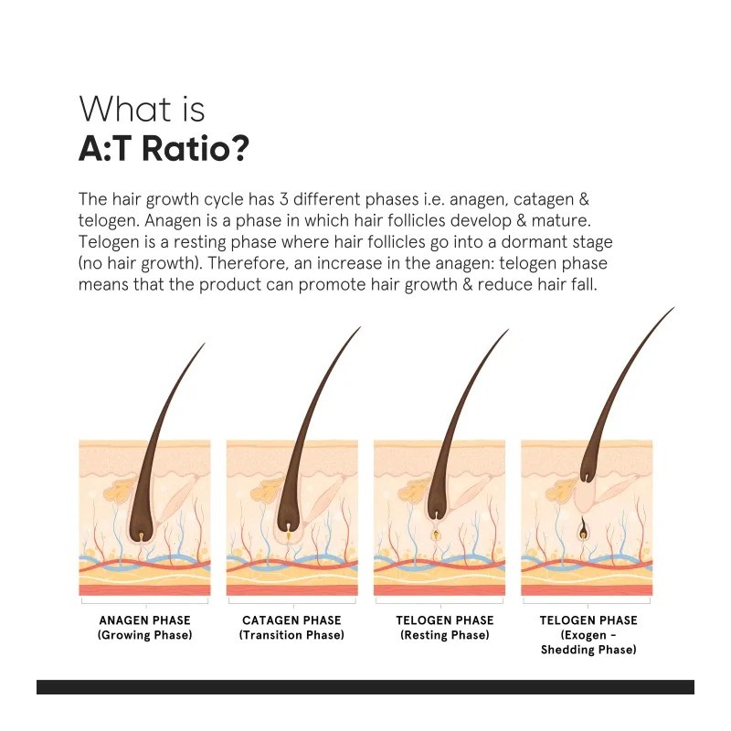 Minimalist 18% Hair Growth Serum with Redensyl - Grow thicker,