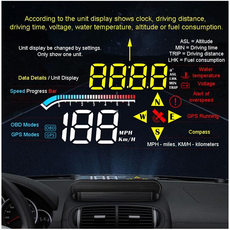 zalati HUD Display Head-Up Display Dual Mode GPS OBD Reflection