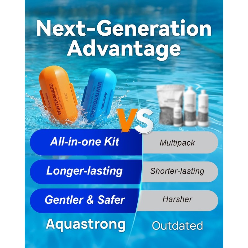 AQUASTRONG Pool Closing Kit for Above Ground & Inground Pools,