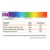 VizoBlueX 25-26 inch Anti-Blue Light Filter for Computer Monitor. Blue