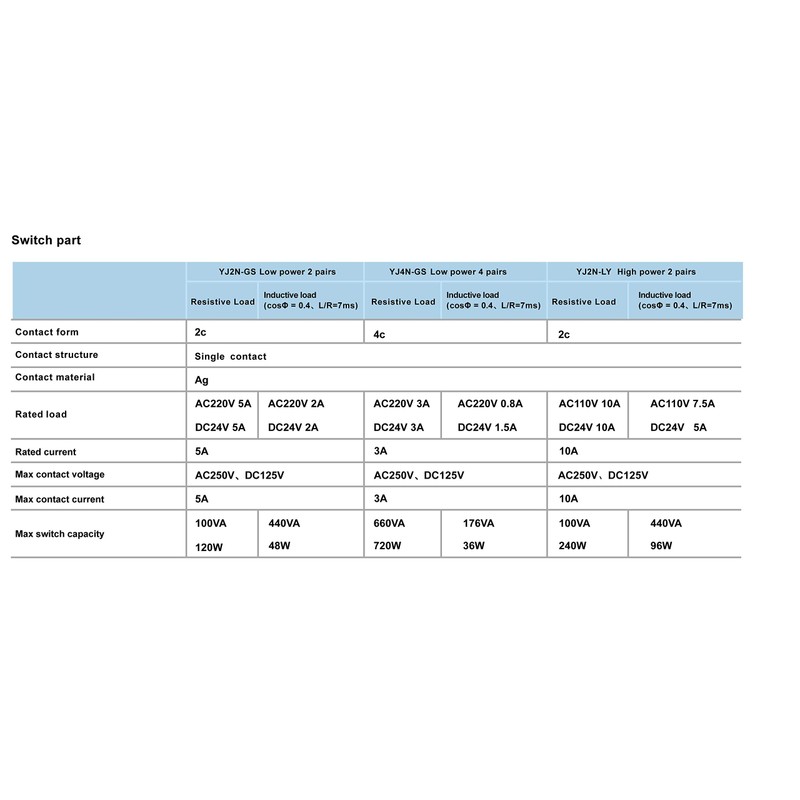 Electromagnetic Power Relay, 8-Pin 10 AMP 24V DC Relay Coil