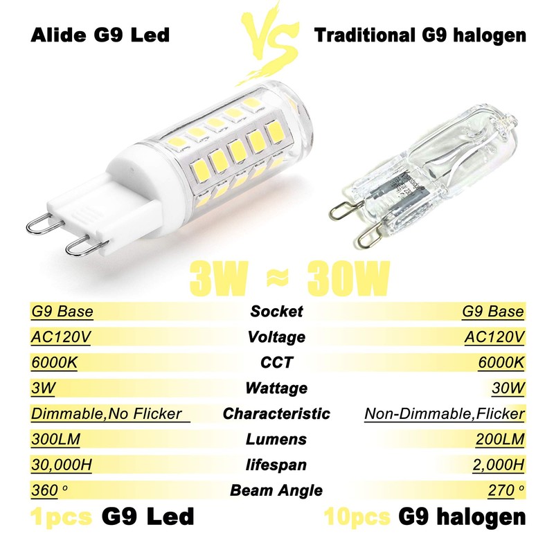 ALIDE G9 Led Bulbs 3W Dimmable 6000K Daylight White Replace
