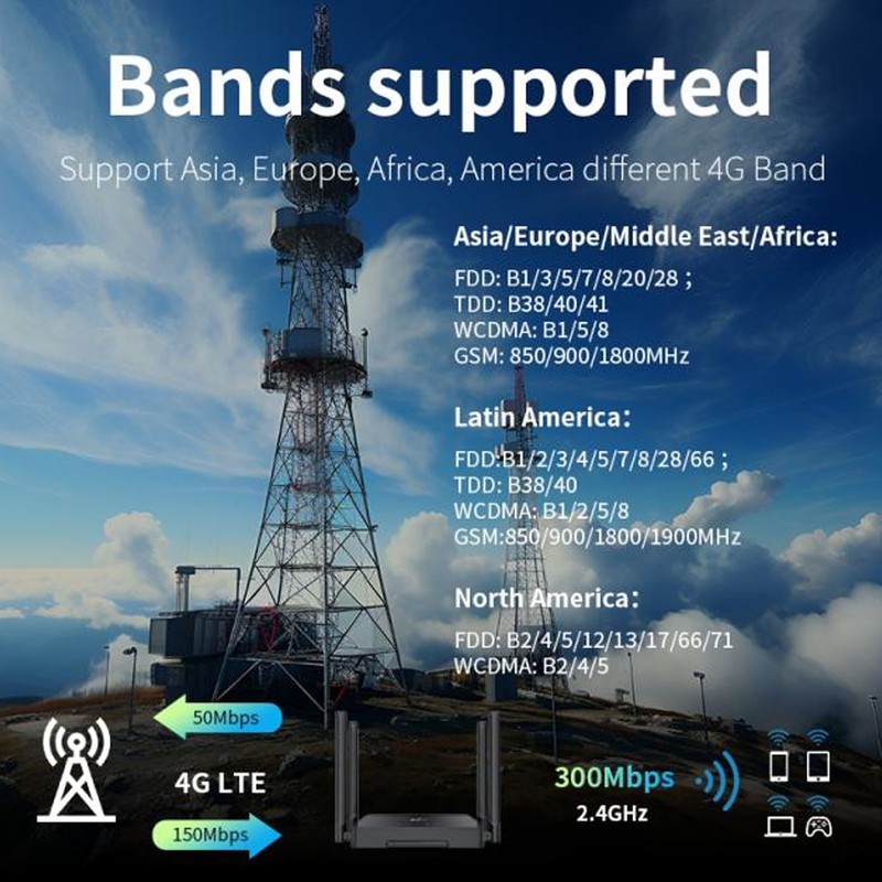Unlocked 4G LTE WiFi Modem Router 300Mbps 32 Users 64MB