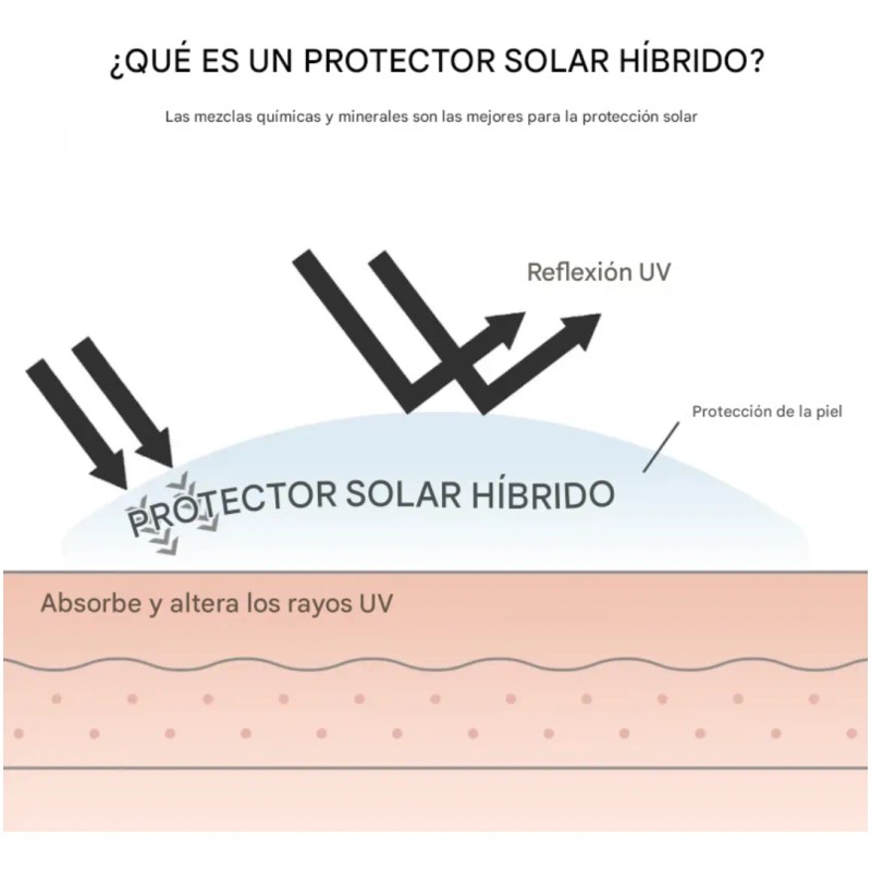 Protector Solar Celimax Oil Control 40ml Mate